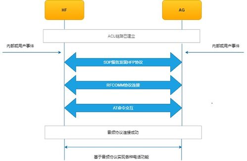 泰凌微电子双模 bt ble sdk 对讲机应用讲解