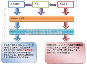 超市自助购物系统设计原理与实现,软硬件协同