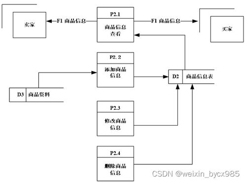 基于ssm mysql网上购物系统 计算机毕业设计源码12503