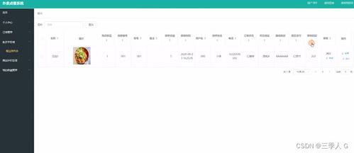 springboot vue网上商城购物系统 源码 文档