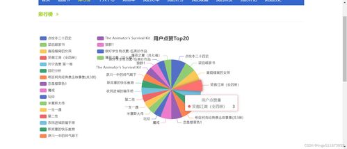 java开发网上书店推荐系统 在线图书购物商城推荐系统 ssm开发框架 spring springmvc mybatis 基于用户的协同过滤推荐算法 基于内容 用户属性 的推荐算法 图书爬虫