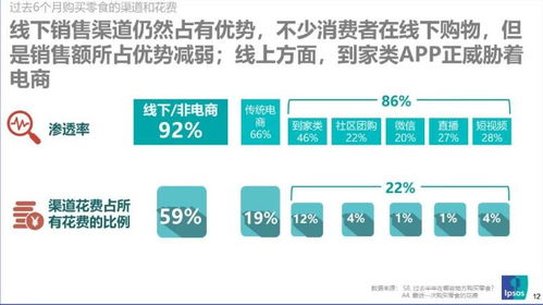 2021零食品类全渠道研究报告