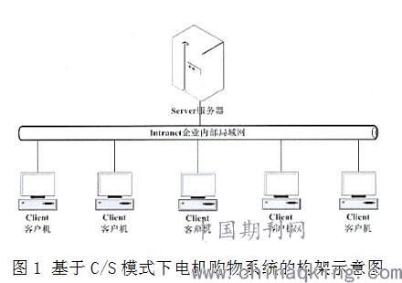 基于c s模式的电视购物系统的设计与实现