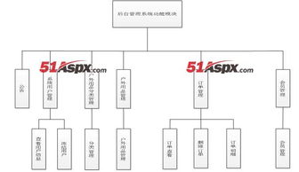 javassh2技术的户外购物系统