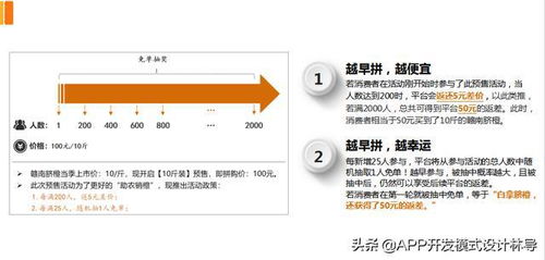 预售拼购模式系统,赣南脐橙案例推演剖析