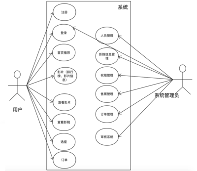 产品经理必备的十张图